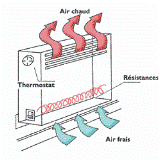 convecteur